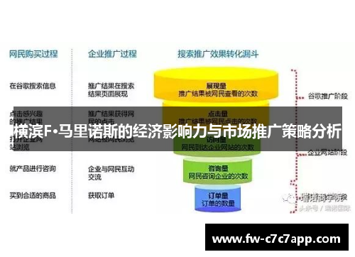横滨F·马里诺斯的经济影响力与市场推广策略分析