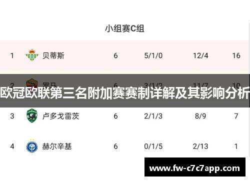 欧冠欧联第三名附加赛赛制详解及其影响分析