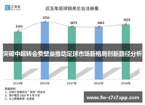 突破中超转会费壁垒推动足球市场新格局创新路径分析 突破中超转会费壁垒推动足球市场新格局创新路径分析