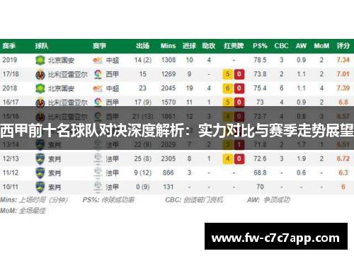 西甲前十名球队对决深度解析：实力对比与赛季走势展望