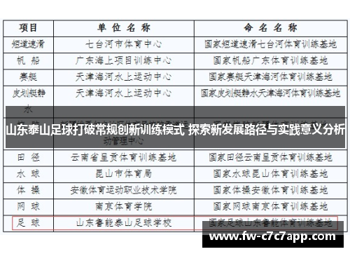 山东泰山足球打破常规创新训练模式 探索新发展路径与实践意义分析 山东泰山足球打破常规创新训练模式 探索新发展路径与实践意义分析