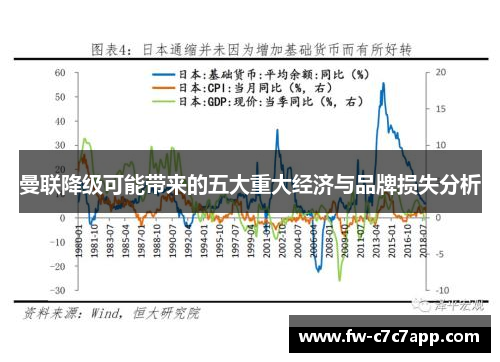 曼联降级可能带来的五大重大经济与品牌损失分析