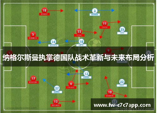 纳格尔斯曼执掌德国队战术革新与未来布局分析 纳格尔斯曼执掌德国队战术革新与未来布局分析