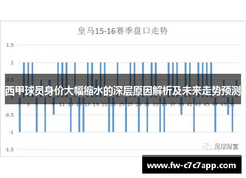西甲球员身价大幅缩水的深层原因解析及未来走势预测 西甲球员身价大幅缩水的深层原因解析及未来走势预测